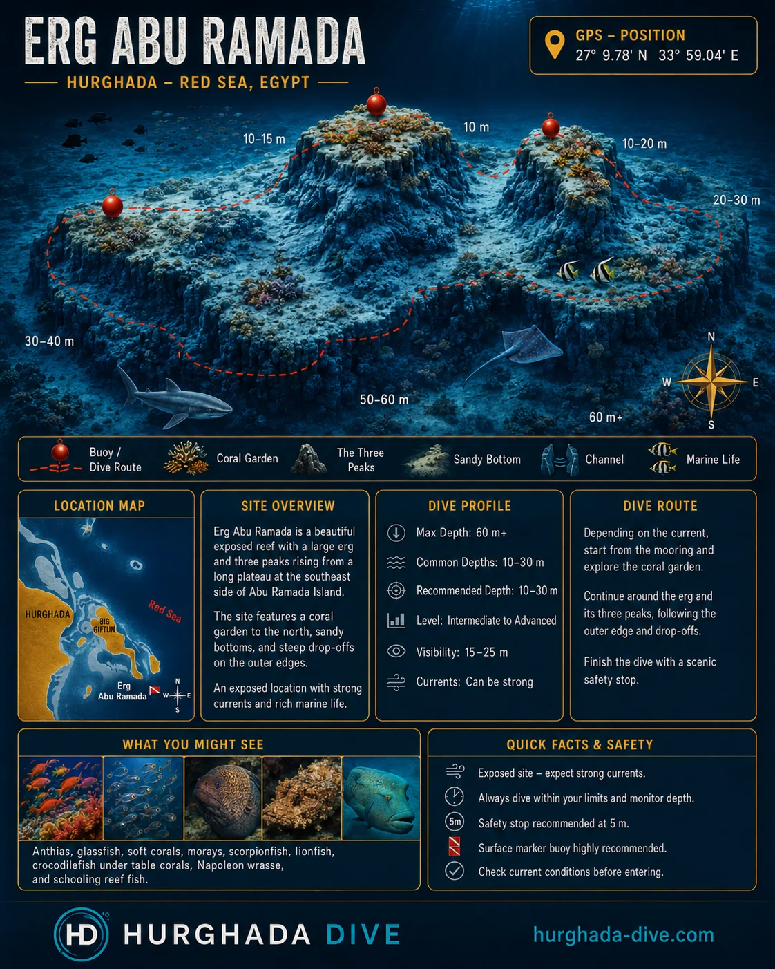 Map of the Erg Abu Ramada dive site showing the reef layout, the buoy line and the depths in metres