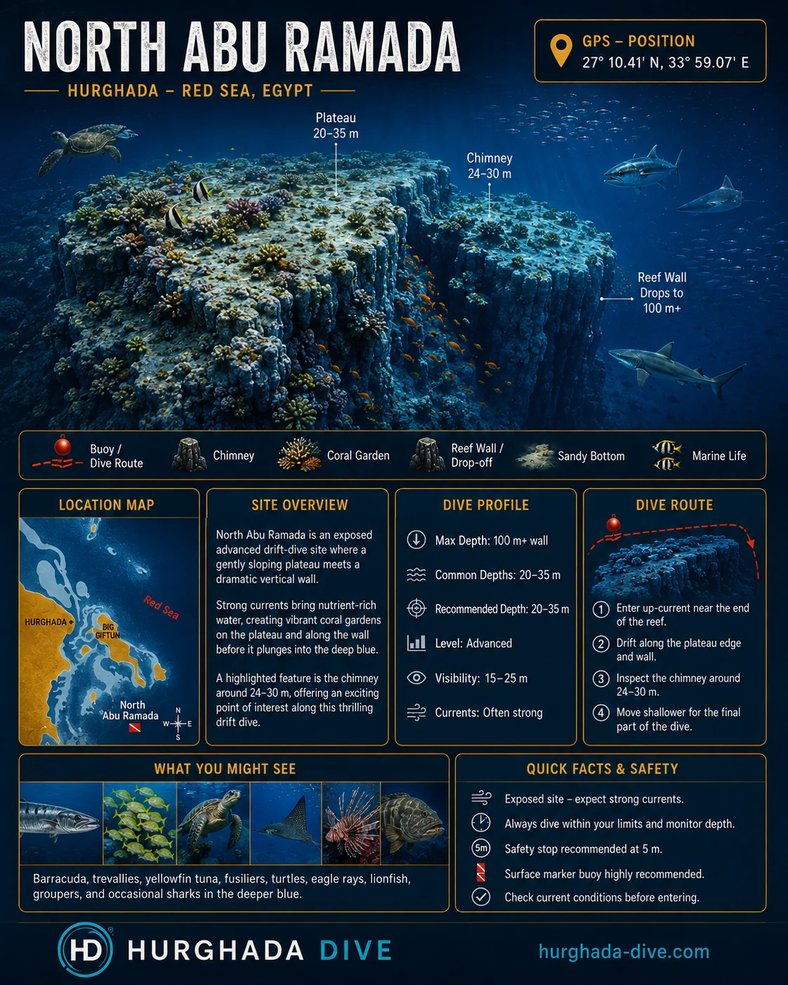 Map of the North Abu Ramada dive site showing the reef layout, the buoy line and the depths in metres